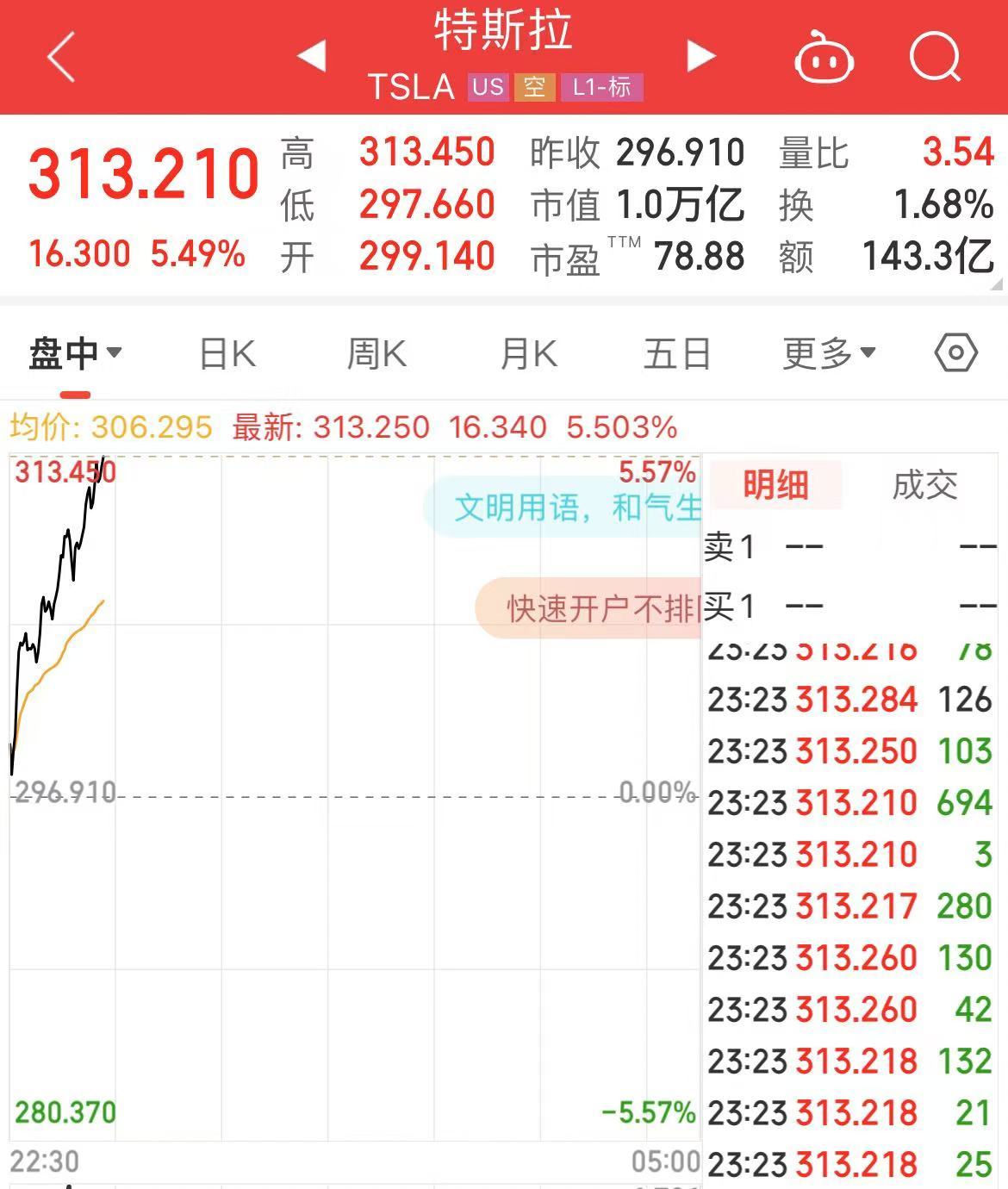 深夜！中概股下跌，中国金龙指数跌超4%！国际油价跳水，特斯拉市值重返1万亿美元-第3张图片-厦门装修网 