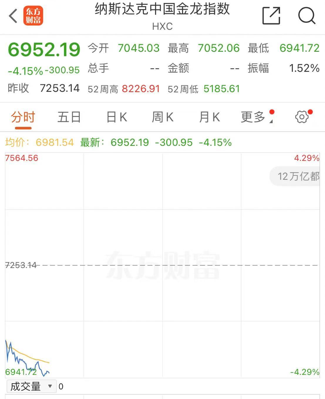 深夜！中概股下跌，中国金龙指数跌超4%！国际油价跳水，特斯拉市值重返1万亿美元-第4张图片-厦门装修网 