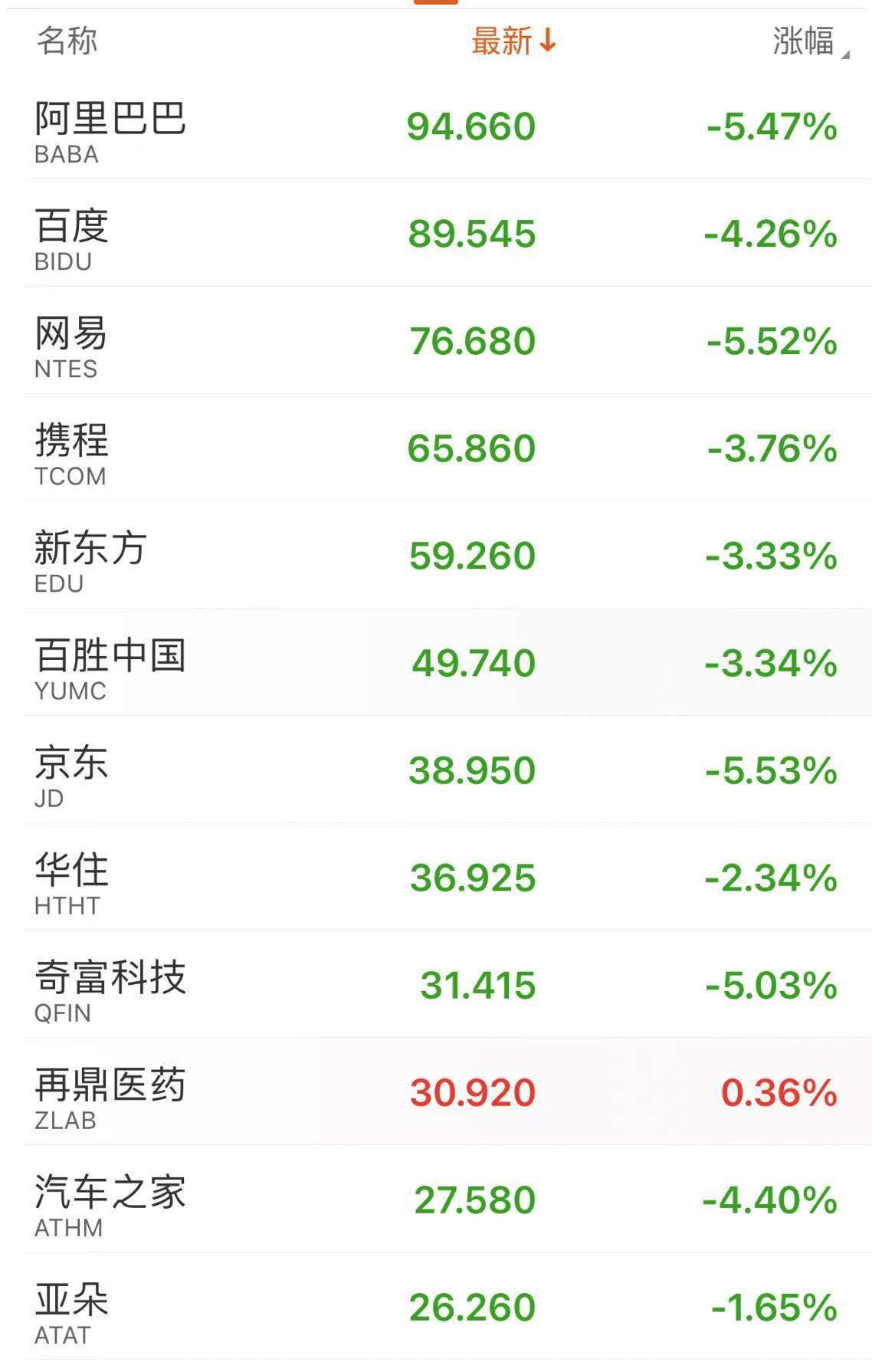 深夜！中概股下跌，中国金龙指数跌超4%！国际油价跳水，特斯拉市值重返1万亿美元-第5张图片-厦门装修网 