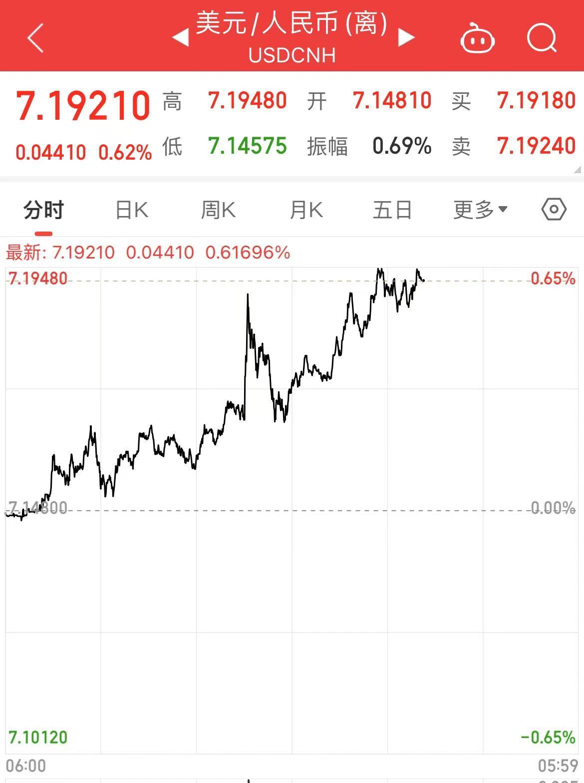 深夜！中概股下跌，中国金龙指数跌超4%！国际油价跳水，特斯拉市值重返1万亿美元-第6张图片-厦门装修网 