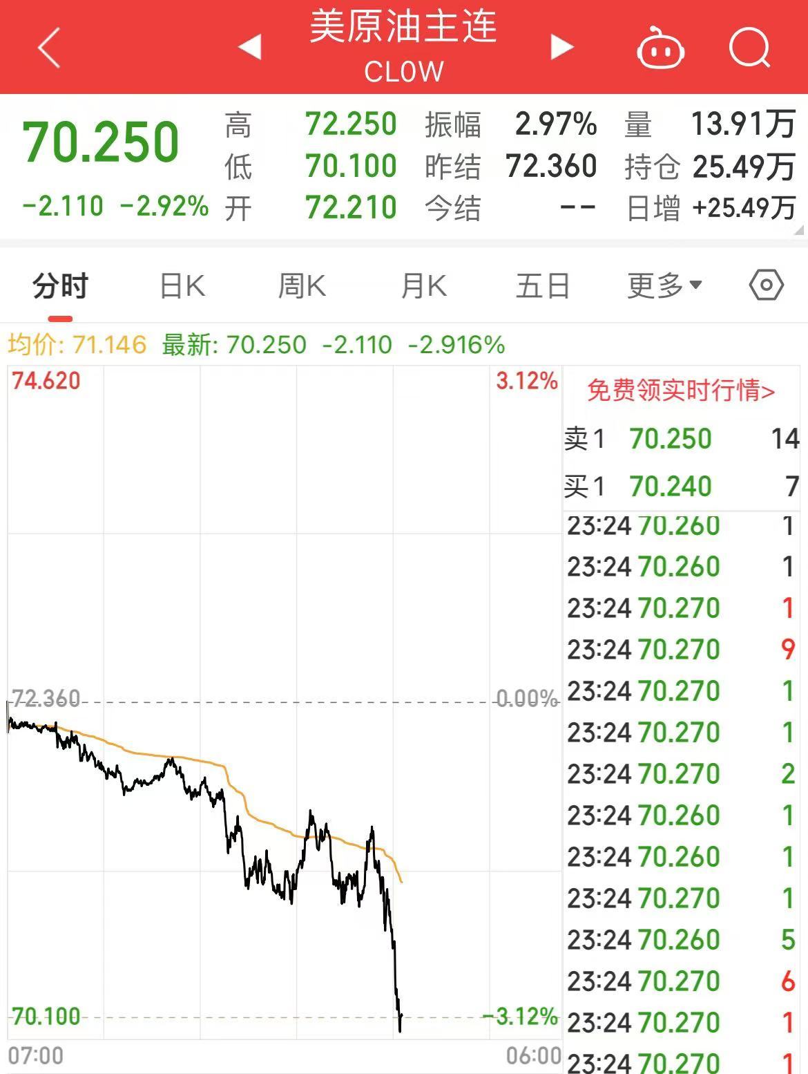 深夜！中概股下跌，中国金龙指数跌超4%！国际油价跳水，特斯拉市值重返1万亿美元-第7张图片-厦门装修网 