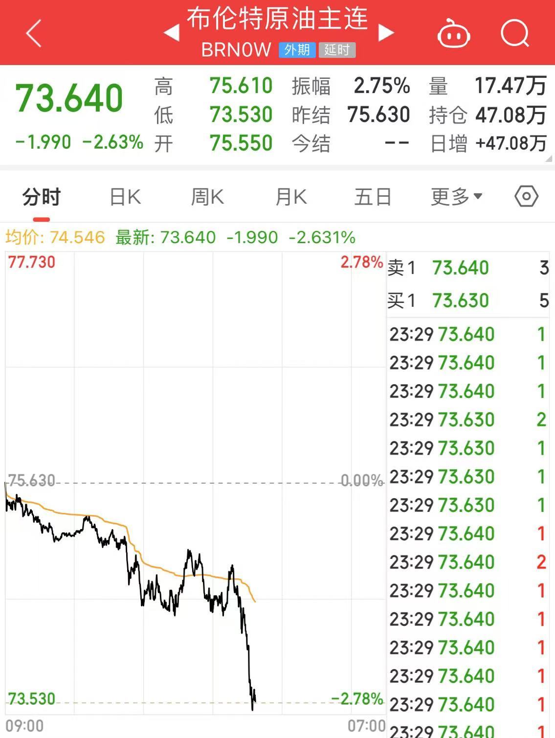 深夜！中概股下跌，中国金龙指数跌超4%！国际油价跳水，特斯拉市值重返1万亿美元-第8张图片-厦门装修网 