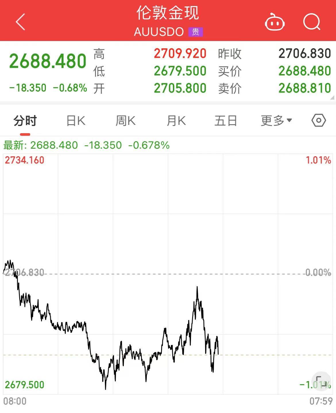 深夜！中概股下跌，中国金龙指数跌超4%！国际油价跳水，特斯拉市值重返1万亿美元-第10张图片-厦门装修网 