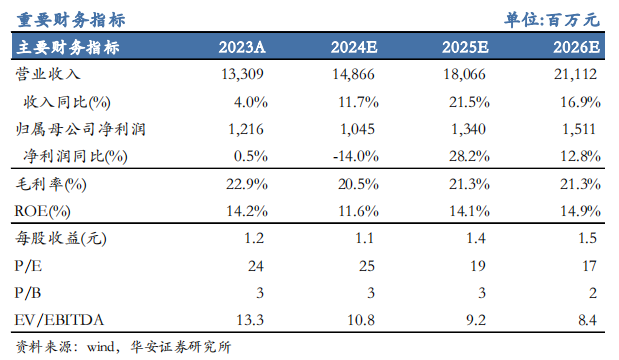 【华安机械】公司点评 | 杭氧股份：2024Q3业绩符合预期，韧性展现，静待气价回升-第1张图片-厦门装修网 