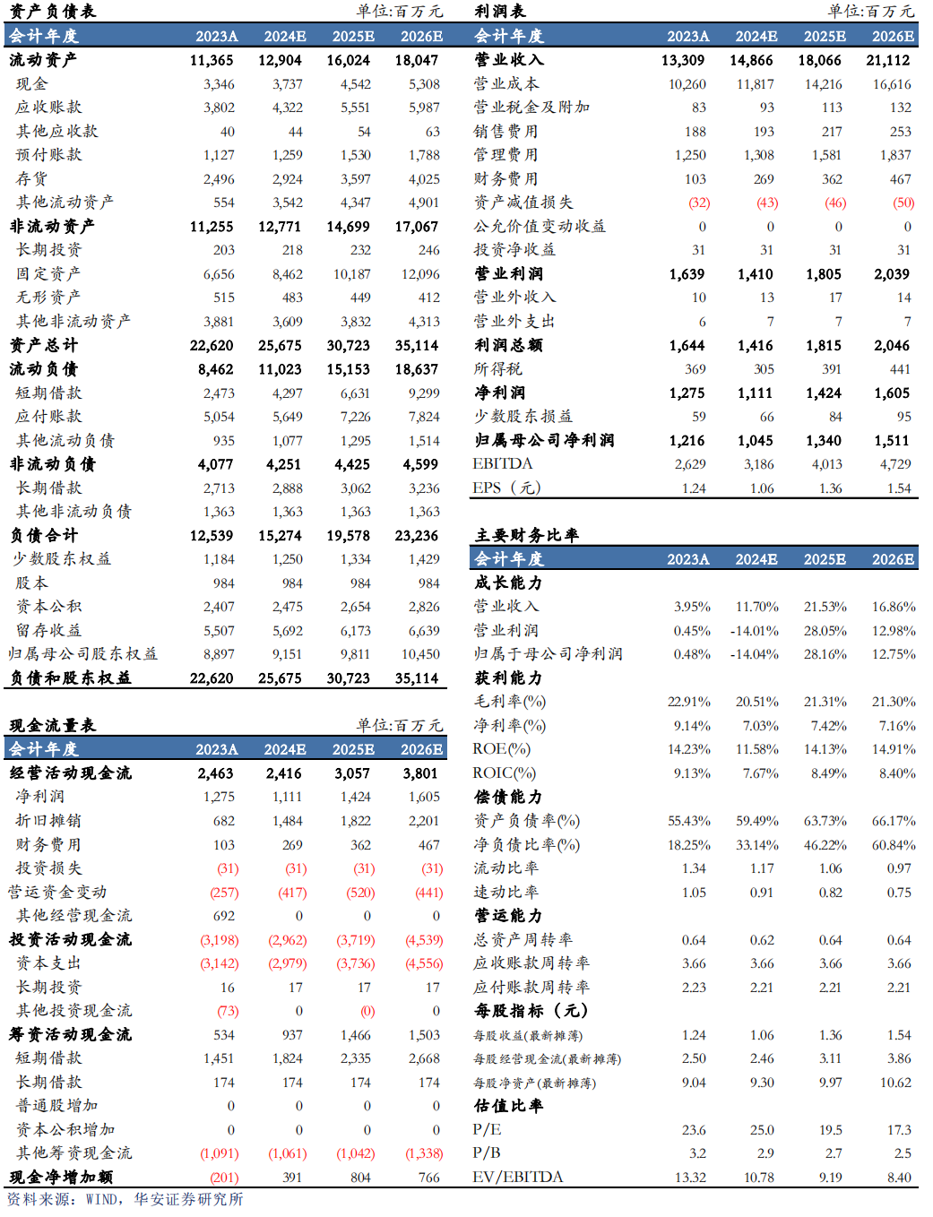 【华安机械】公司点评 | 杭氧股份：2024Q3业绩符合预期，韧性展现，静待气价回升-第2张图片-厦门装修网 