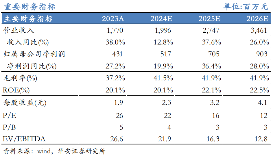 【华安机械】公司点评 | 英杰电气：2024Q3业绩符合预期，半导体射频电源稳步推进，引领国产替代-第1张图片-厦门装修网 