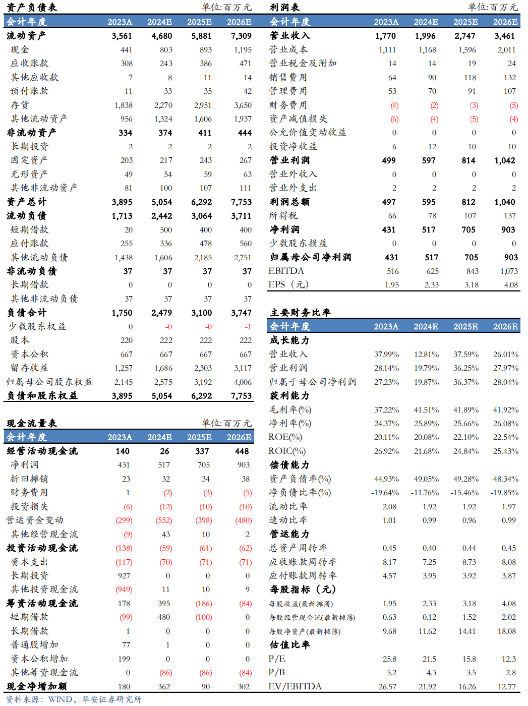 【华安机械】公司点评 | 英杰电气：2024Q3业绩符合预期，半导体射频电源稳步推进，引领国产替代-第2张图片-厦门装修网 