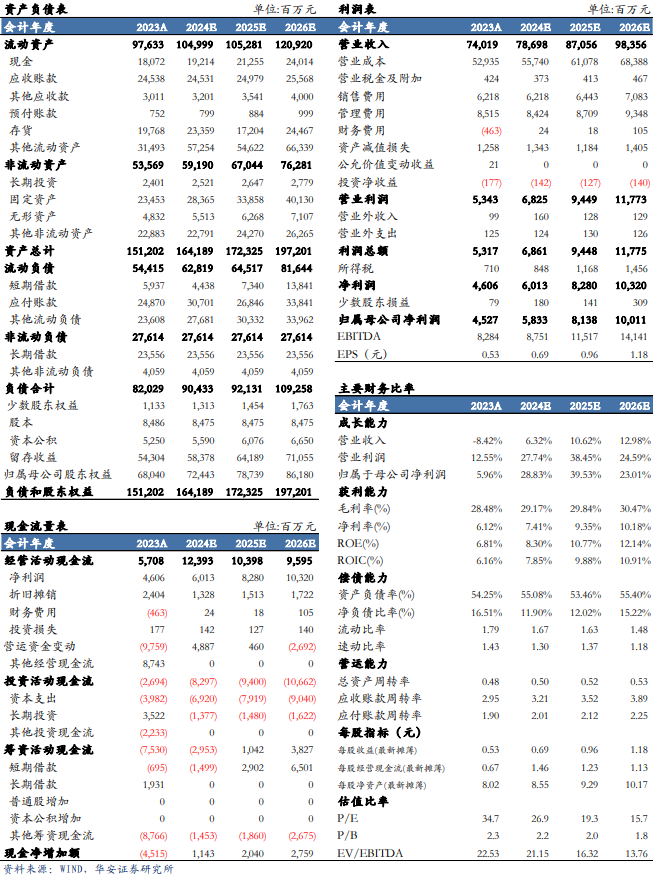 【华安机械】公司点评 | 三一重工：盈利能力明显提升，周期与成长共振-第2张图片-厦门装修网 