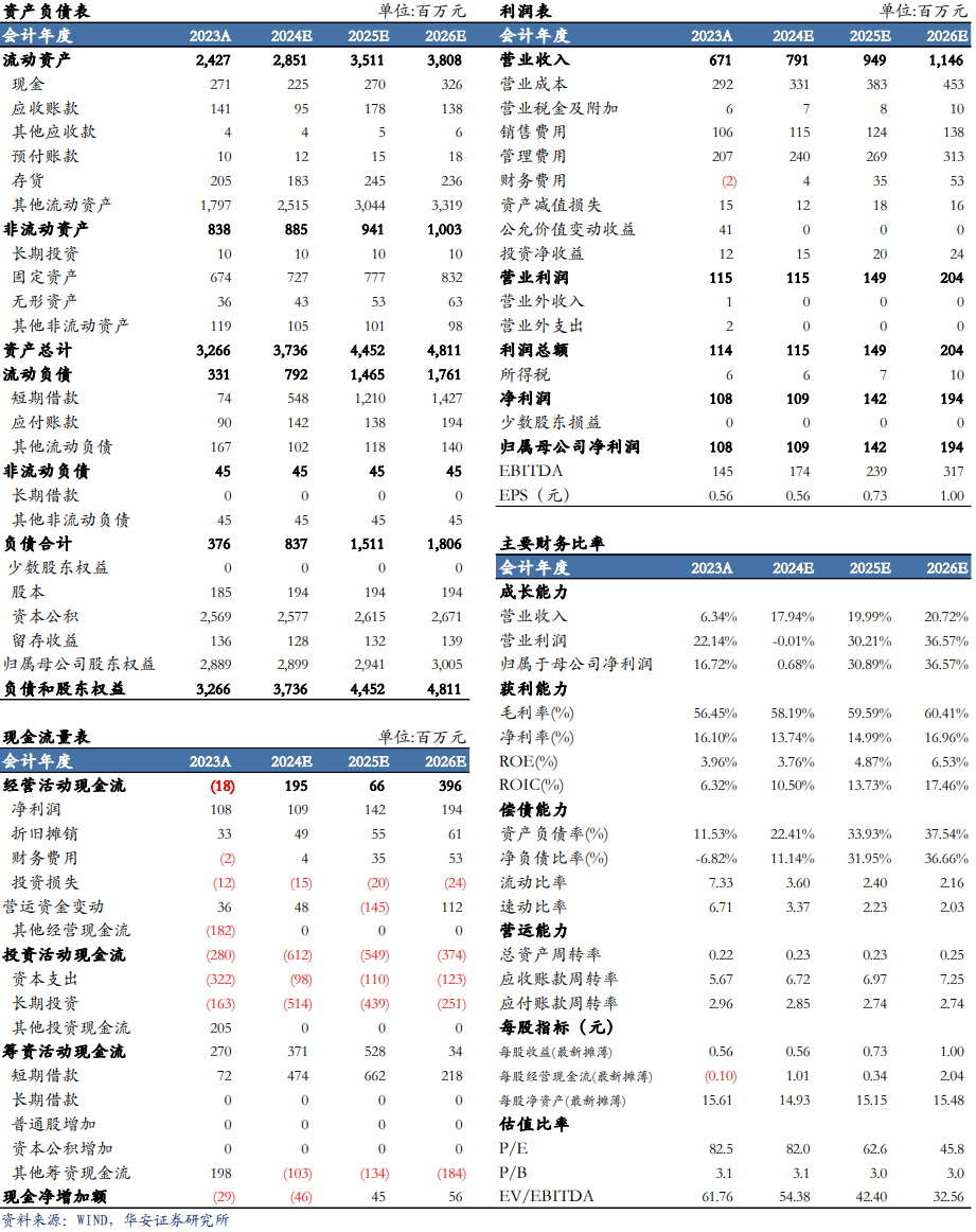 【华安机械】公司点评 | 普源精电：业绩超市场预期，高端化战略成效显著-第2张图片-厦门装修网 