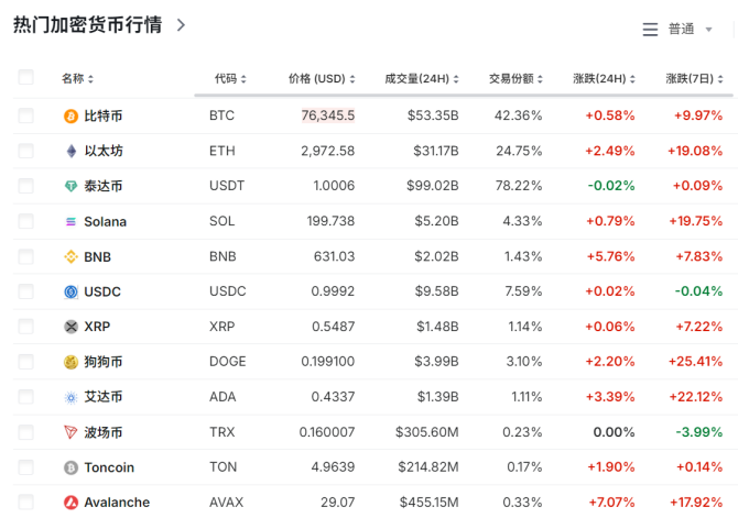 大涨超70%！刚刚，9万人爆仓-第1张图片-厦门装修网 