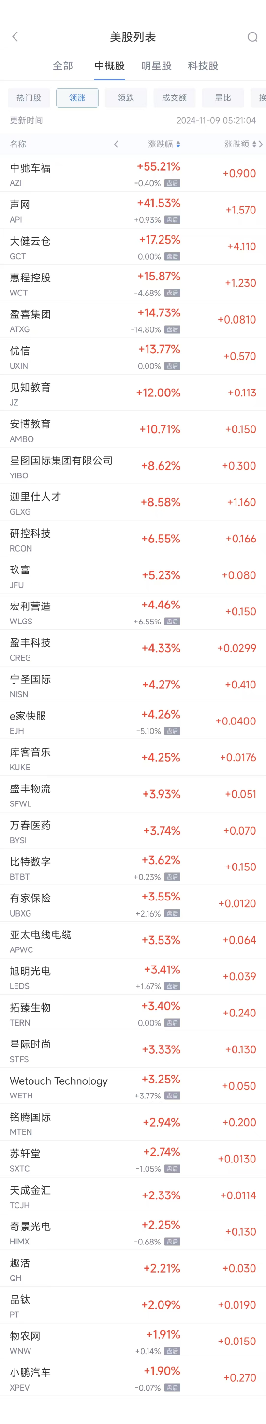 周五热门中概股普跌 阿里跌5.9%，拼多多跌6.4%-第1张图片-厦门装修网 