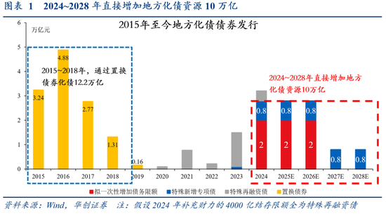 华创证券张瑜：好饭不怕晚，空间在路上-第2张图片-厦门装修网 