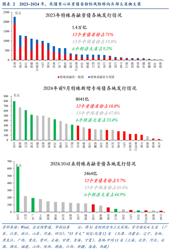 华创证券张瑜：好饭不怕晚，空间在路上-第3张图片-厦门装修网 