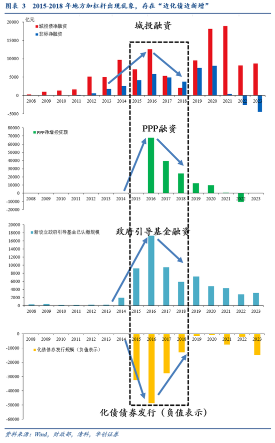 华创证券张瑜：好饭不怕晚，空间在路上-第4张图片-厦门装修网 