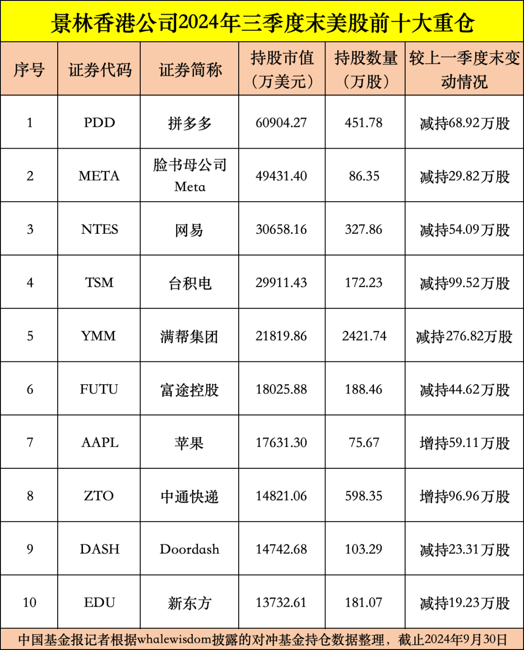 私募龙头景林美股持仓曝光：狂卖英伟达、微软，加仓苹果、腾讯音乐等-第2张图片-厦门装修网 