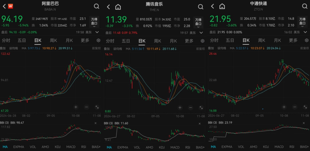 私募龙头景林美股持仓曝光：狂卖英伟达、微软，加仓苹果、腾讯音乐等-第7张图片-厦门装修网 