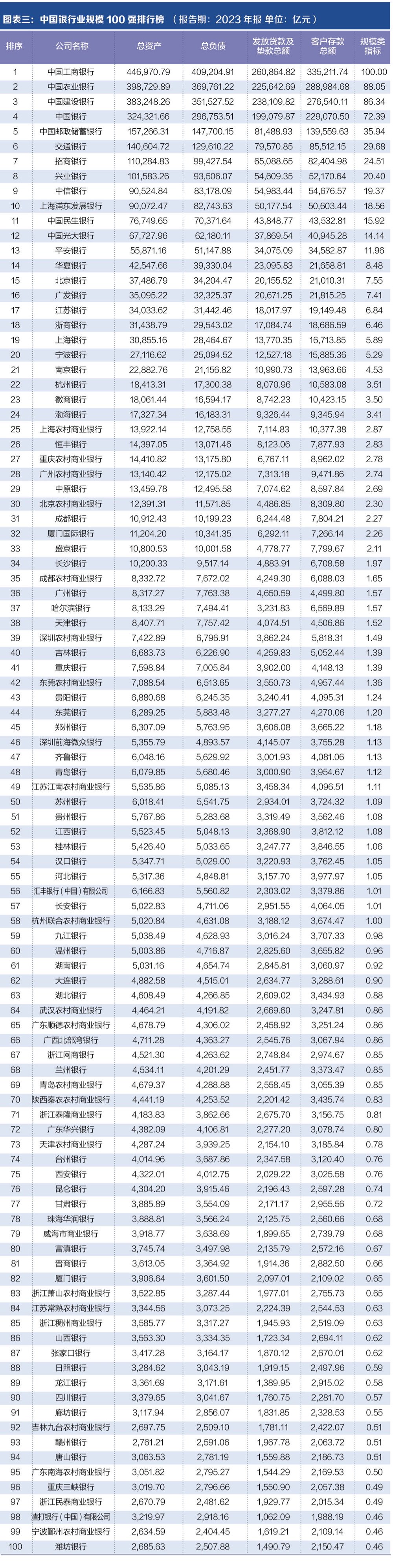 探寻银行业核心竞争力： “中国银行业竞争力100强排行榜”正式发布-第2张图片-厦门装修网 