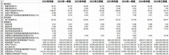 叮咚买菜的“挣扎”：裁员外包后净利率来至2%-第2张图片-厦门装修网 