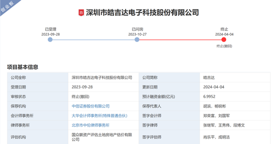 中信证券被监管层书面警示！涉皓吉达IPO项目-第2张图片-厦门装修网 