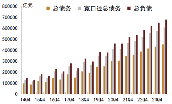 中金：化债成功前提依然在于严控新增（联合解读）-第1张图片-厦门装修网 