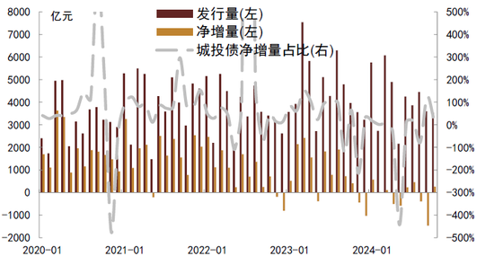 中金：化债成功前提依然在于严控新增（联合解读）-第2张图片-厦门装修网 