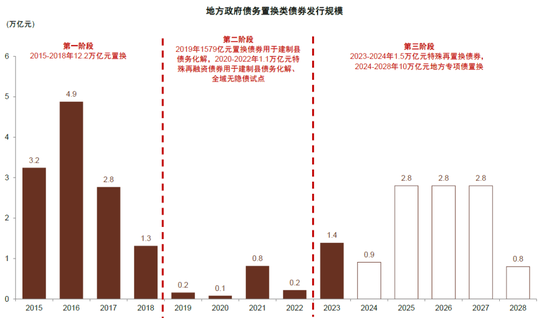 中金：化债成功前提依然在于严控新增（联合解读）-第5张图片-厦门装修网 