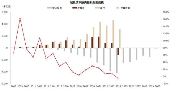 中金：化债成功前提依然在于严控新增（联合解读）-第6张图片-厦门装修网 