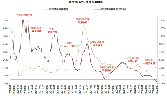 中金：化债成功前提依然在于严控新增（联合解读）-第7张图片-厦门装修网 