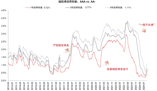 中金：化债成功前提依然在于严控新增（联合解读）-第8张图片-厦门装修网 