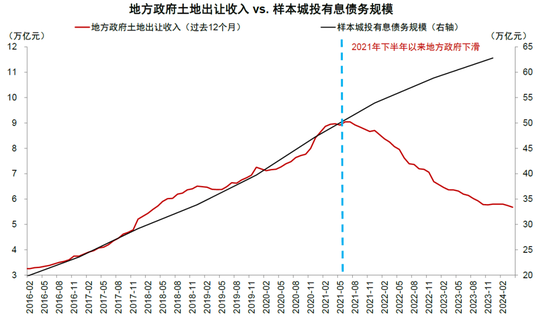 中金：化债成功前提依然在于严控新增（联合解读）-第9张图片-厦门装修网 