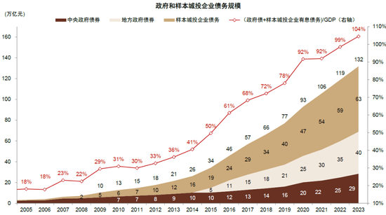 中金：化债成功前提依然在于严控新增（联合解读）-第10张图片-厦门装修网 