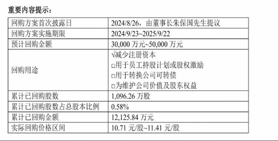 大手笔回购，创新药新管线陆续进入Ⅱ期，健康元资本市场前景看好-第1张图片-厦门装修网 