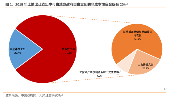 天风宏观：本次化债的意义-第2张图片-厦门装修网 