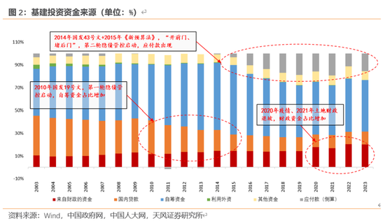 天风宏观：本次化债的意义-第3张图片-厦门装修网 