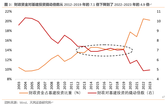 天风宏观：本次化债的意义-第4张图片-厦门装修网 