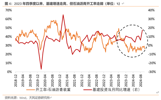 天风宏观：本次化债的意义-第5张图片-厦门装修网 