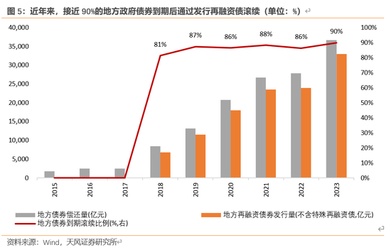 天风宏观：本次化债的意义-第6张图片-厦门装修网 