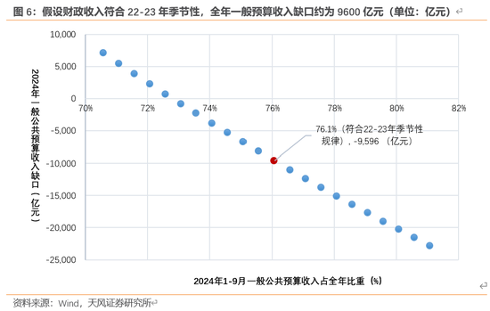 天风宏观：本次化债的意义-第7张图片-厦门装修网 