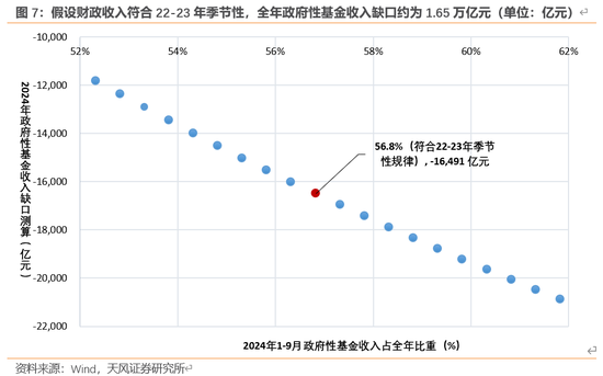 天风宏观：本次化债的意义-第8张图片-厦门装修网 