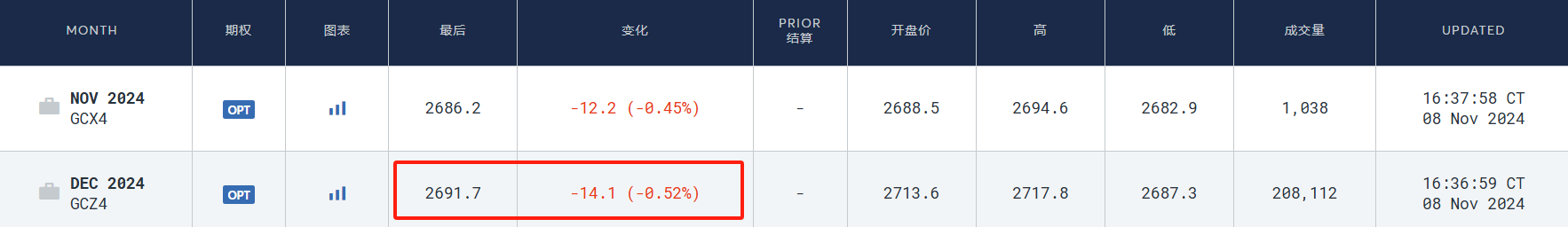 硅谷成大选赢家！七巨头市值一周增9000亿美元，马斯克3000亿美元身家稳居全球第一-第8张图片-厦门装修网 