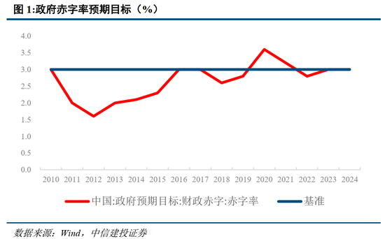 中信建投：此次置换是资源空间、政策空间、时间精力的腾挪释放-第3张图片-厦门装修网 