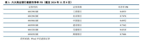 中信建投：此次置换是资源空间、政策空间、时间精力的腾挪释放-第4张图片-厦门装修网 