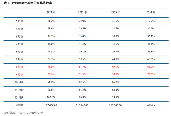 中信建投：此次置换是资源空间、政策空间、时间精力的腾挪释放-第5张图片-厦门装修网 