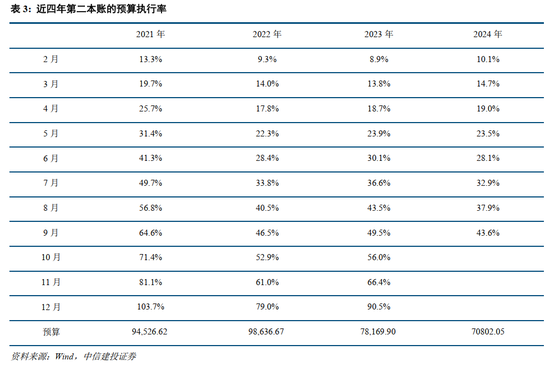 中信建投：此次置换是资源空间、政策空间、时间精力的腾挪释放-第6张图片-厦门装修网 