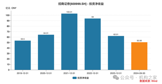 招商证券业绩承压：资管业务连降四年、流动性覆盖率行业末流！-第6张图片-厦门装修网 