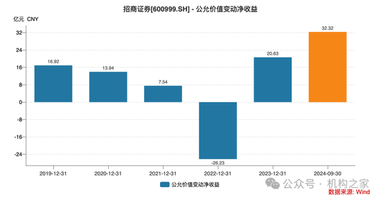 招商证券业绩承压：资管业务连降四年、流动性覆盖率行业末流！-第7张图片-厦门装修网 