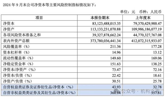 招商证券业绩承压：资管业务连降四年、流动性覆盖率行业末流！-第8张图片-厦门装修网 