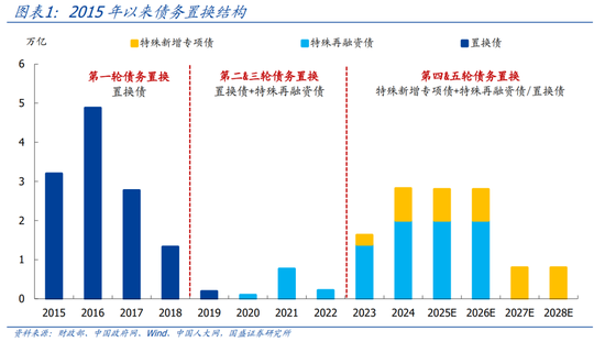 国盛证券熊园：股债“双牛”可期，短期紧盯12月重磅会议-第1张图片-厦门装修网 