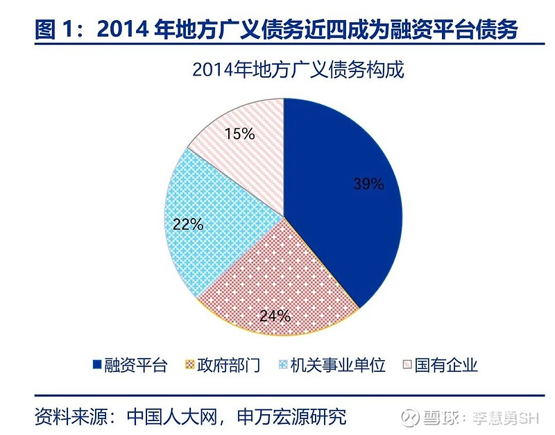 申万宏源：新一轮化债基建环保等或更受益-第2张图片-厦门装修网 