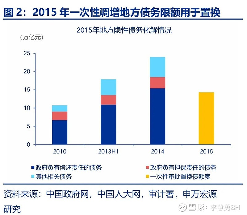 申万宏源：新一轮化债基建环保等或更受益-第3张图片-厦门装修网 